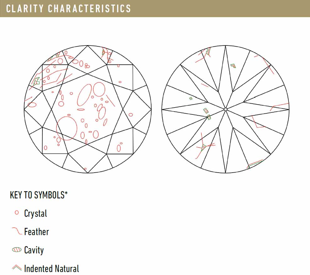 GIA Clarity Characteristics