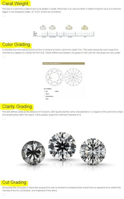 Picture of subheadings in blog to sell jewelry